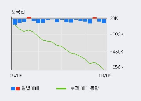 [한경로보뉴스] 'GS리테일' 5% 이상 상승, 전일 기관 대량 순매수