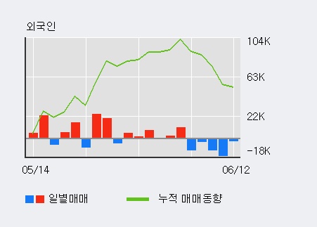 [한경로보뉴스] '에이프로젠 KIC' 5% 이상 상승, 외국인 5일 연속 순매수(1.7만주)