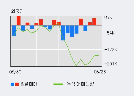 [한경로보뉴스] '이건산업' 5% 이상 상승, 전일 외국인 대량 순매수