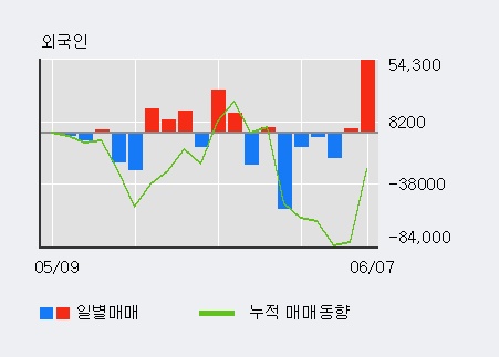 [한경로보뉴스] '삼화전기' 5% 이상 상승, 전일 기관 대량 순매수