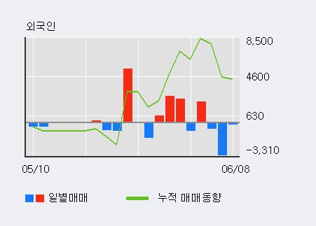 [한경로보뉴스] '한화케미칼우' 5% 이상 상승, 전형적인 상승세, 단기·중기 이평선 정배열