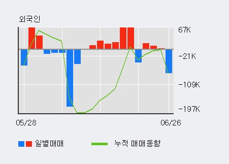 [한경로보뉴스] '웰바이오텍' 52주 신고가 경신, 전일 외국인 대량 순매수