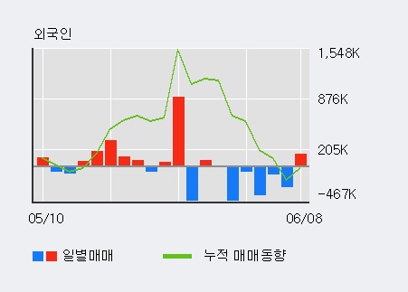 [한경로보뉴스] '퍼스텍' 15% 이상 상승, 전일 기관 대량 순매수