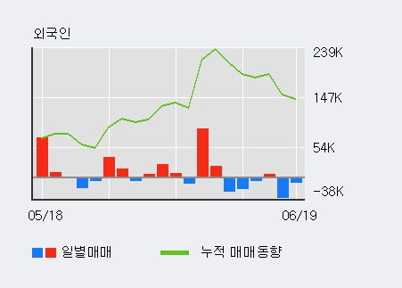 [한경로보뉴스] '삼화전자' 5% 이상 상승, 주가 20일 이평선 상회, 단기·중기 이평선 역배열