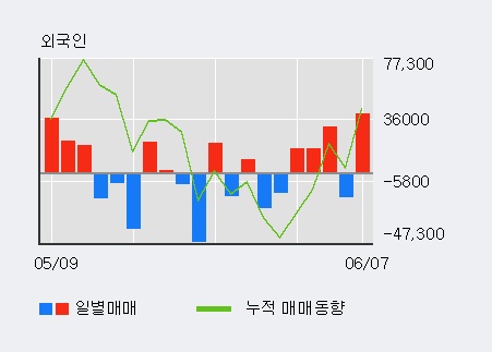 [한경로보뉴스] '유니크' 10% 이상 상승, 개장 직후 전일 거래량 돌파. 102.9만주 거래중