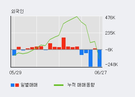 [한경로보뉴스] '영화금속' 5% 이상 상승, 전일 외국인 대량 순매수
