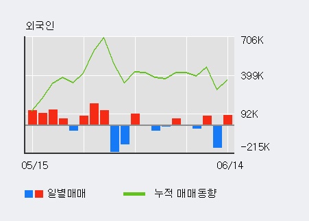 [한경로보뉴스] '까뮤이앤씨' 5% 이상 상승, 전일 외국인 대량 순매수