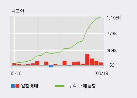 [한경로보뉴스] '한라' 5% 이상 상승, 전일 외국인 대량 순매수