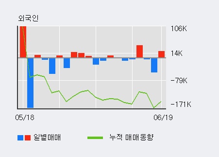 [한경로보뉴스] '성문전자' 5% 이상 상승, 전일 외국인 대량 순매수