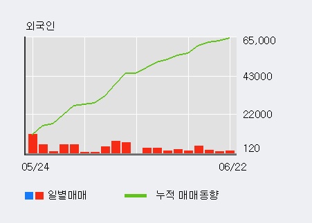 [한경로보뉴스] '부산가스' 5% 이상 상승, 개장 직후 거래 활발 전일 58% 수준