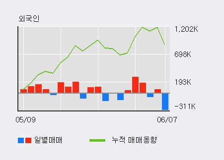 [한경로보뉴스] '큐로' 5% 이상 상승, 전일 기관 대량 순매수