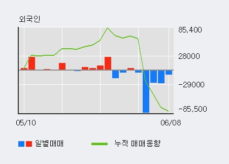 [한경로보뉴스] '코콤' 5% 이상 상승, 전형적인 상승세, 단기·중기 이평선 정배열