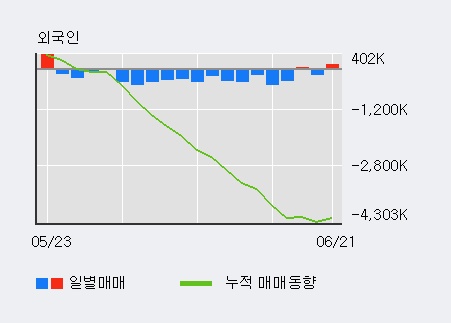 [한경로보뉴스] '한국전력' 5% 이상 상승, 개장 직후 거래량 큰 변동 없음. 전일의 29% 수준