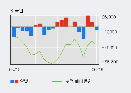 [한경로보뉴스] 'DB금융투자' 5% 이상 상승, 최근 3일간 외국인 대량 순매수