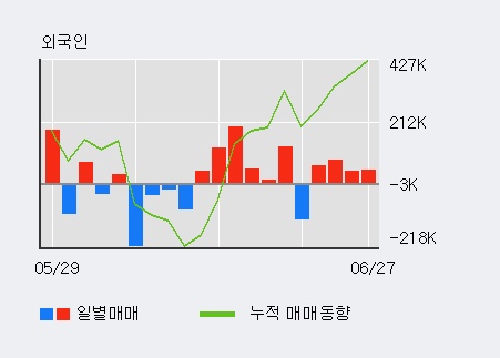 [한경로보뉴스] '수산중공업' 10% 이상 상승, 최근 3일간 기관 대량 순매수