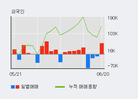 [한경로보뉴스] '애경산업' 5% 이상 상승, 전일 기관 대량 순매도