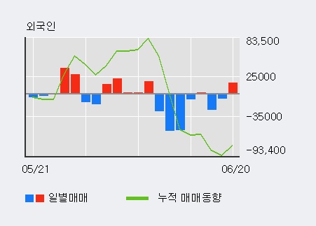 [한경로보뉴스] '우진비앤지' 5% 이상 상승, 전일 외국인 대량 순매수