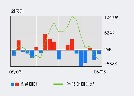 [한경로보뉴스] 'SBI인베스트먼트' 5% 이상 상승, 주가 20일 이평선 상회, 단기·중기 이평선 역배열