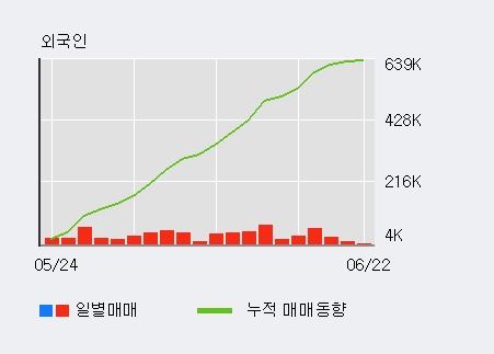 [한경로보뉴스] '한섬' 52주 신고가 경신, 전일 외국인 대량 순매수