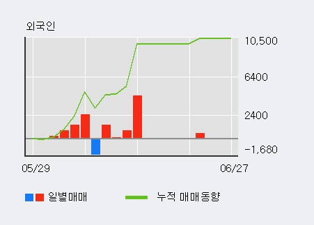 [한경로보뉴스] '세원정공' 5% 이상 상승, 이 시간 매수 창구 상위 - 메리츠, G브릿지 등