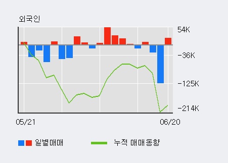 [한경로보뉴스] '메이슨캐피탈' 5% 이상 상승, 전일 외국인 대량 순매수