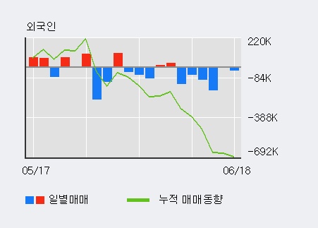 [한경로보뉴스] '제일제강' 5% 이상 상승, 전형적인 상승세, 단기·중기 이평선 정배열