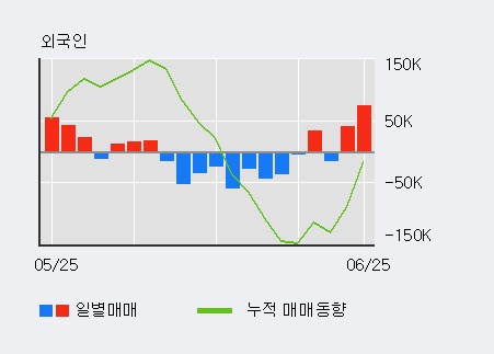 [한경로보뉴스] '대성엘텍' 5% 이상 상승, 전일 외국인 대량 순매수