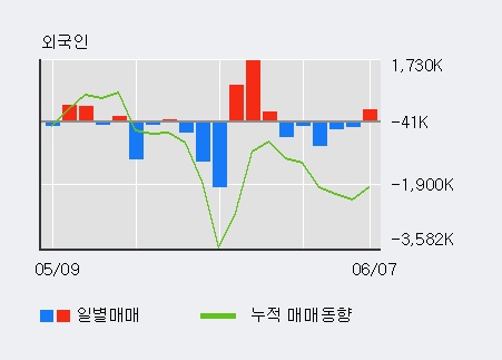 [한경로보뉴스] '미래산업' 10% 이상 상승, 기관 3일 연속 순매수(541주)