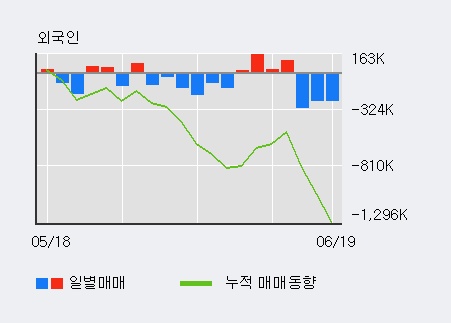 [한경로보뉴스] '아난티' 5% 이상 상승, 전일 기관 대량 순매수