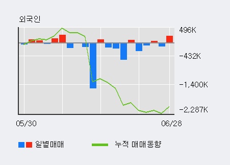 [한경로보뉴스] '마니커' 52주 신고가 경신, 전일 보다 거래량 급증, 거래 폭발. 11,556.7만주 거래중