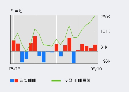 [한경로보뉴스] '대성창투' 5% 이상 상승, 전일 외국인 대량 순매수