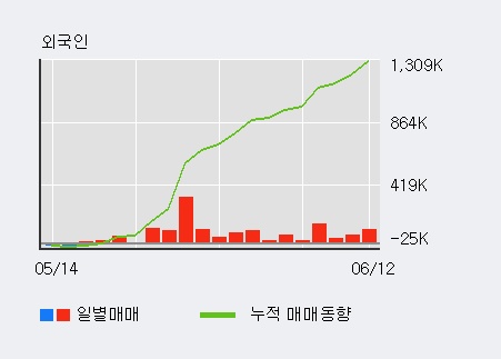 [한경로보뉴스] 'NICE평가정보' 52주 신고가 경신, 전일 외국인 대량 순매수