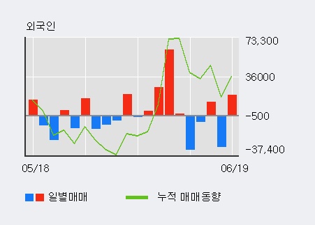 [한경로보뉴스] '드래곤플라이' 5% 이상 상승, 전일 외국인 대량 순매수