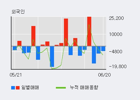 [한경로보뉴스] '동원수산' 5% 이상 상승, 전일보다 거래량 증가. 55,890주 거래중