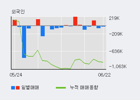 [한경로보뉴스] '동양네트웍스' 5% 이상 상승, 전일 외국인 대량 순매도