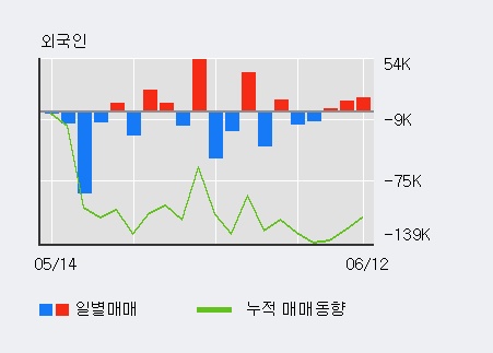 [한경로보뉴스] '양지사' 52주 신고가 경신, 전일 외국인 대량 순매수