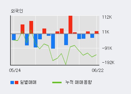 [한경로보뉴스] '황금에스티' 5% 이상 상승, 최근 5일간 기관 대량 순매수