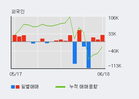 [한경로보뉴스] '피델릭스' 5% 이상 상승, 전일 외국인 대량 순매수