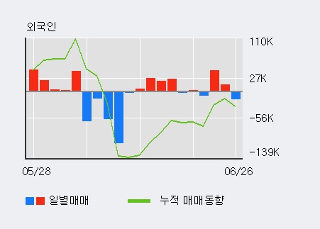 [한경로보뉴스] '엠젠플러스' 5% 이상 상승, 전일 외국인 대량 순매수