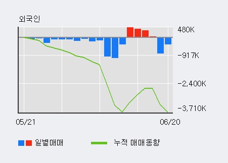 [한경로보뉴스] '판타지오' 5% 이상 상승, 전일 외국인 대량 순매수