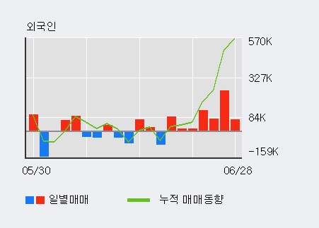 [한경로보뉴스] '제룡전기' 5% 이상 상승, 전일 외국인 대량 순매수