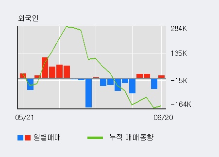 [한경로보뉴스] '체시스' 5% 이상 상승, 주가 상승세, 단기 이평선 역배열 구간
