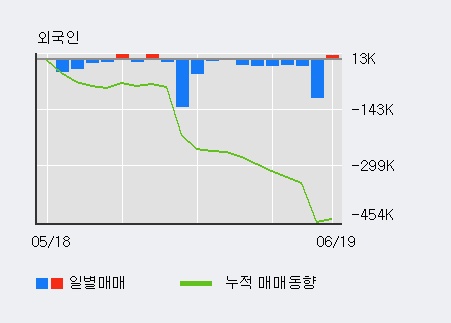 [한경로보뉴스] '동성화인텍' 5% 이상 상승, 전일 기관 대량 순매수