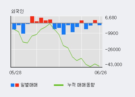[한경로보뉴스] '블루콤' 5% 이상 상승, 주가 5일 이평선 상회, 단기·중기 이평선 역배열