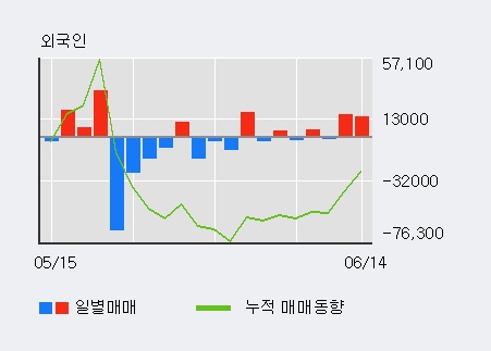 [한경로보뉴스] '이젠텍' 5% 이상 상승, 전일 외국인 대량 순매수