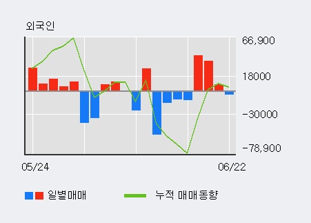 [한경로보뉴스] '더블유에프엠' 5% 이상 상승, 주가 상승 흐름, 단기 이평선 정배열, 중기 이평선 역배열