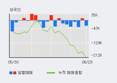 [한경로보뉴스] '바른손이앤에이' 5% 이상 상승, 이 시간 매수 창구 상위 - 메릴린치, 하나금융 등