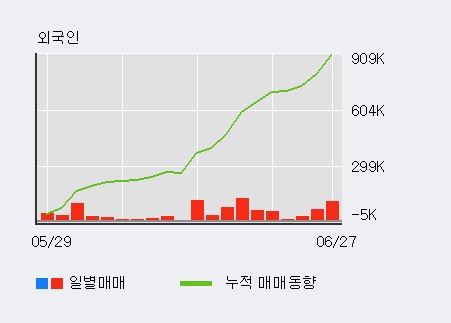 [한경로보뉴스] '예림당' 52주 신고가 경신, 전일 외국인 대량 순매수