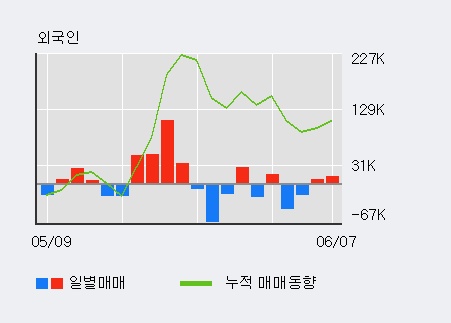 [한경로보뉴스] '이매진아시아' 5% 이상 상승, 전일 외국인 대량 순매수