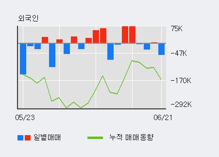 [한경로보뉴스] '버추얼텍' 5% 이상 상승, 전일 외국인 대량 순매수
